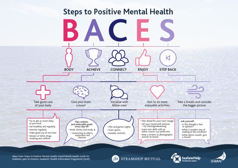 Steps To Positive Mental Health BACES Infographic | PDF