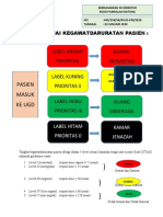 Triage Sesuai Kegawatdaruratan Pasien-Budi