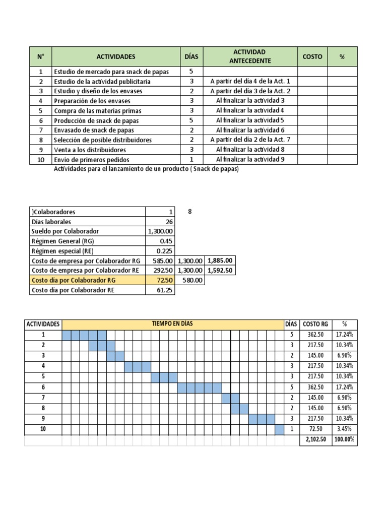 Gestión de La Producción Diagrama de Gantt | PDF | Economias | Business
