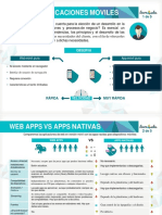 Aplicaciones Móviles Nativas 