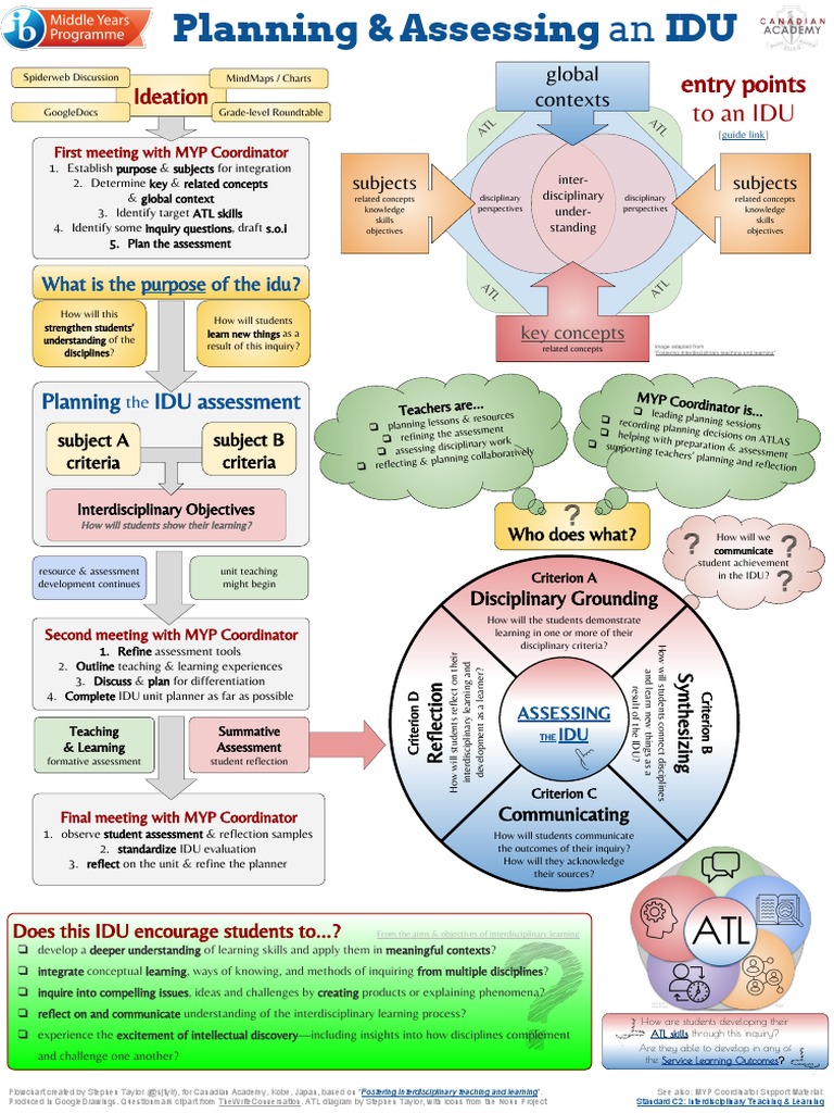 IDU Planning @sjtylr | PDF | Interdisciplinarity | Educational Assessment