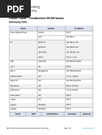 Packet Tracer - Troubleshoot WLAN Issues: Addressing Table