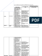 Formacion Humana III