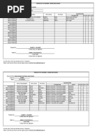 Profile of TVL Teachers - Senior High School Doña Rosario National High School