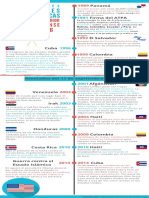 Actividades Geoestratégicas