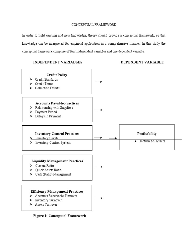 Independent Variables Dependent Variable: Figure 1: Conceptual ...