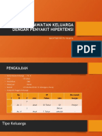 PPT ASKEP KELUARGA