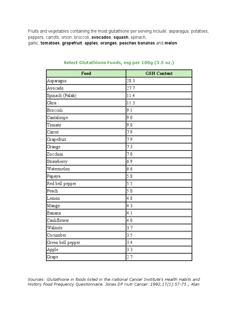 glutathione highest foods Foods High In Glutathione main image 1