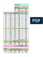 Concrete Works Breakdown by Component