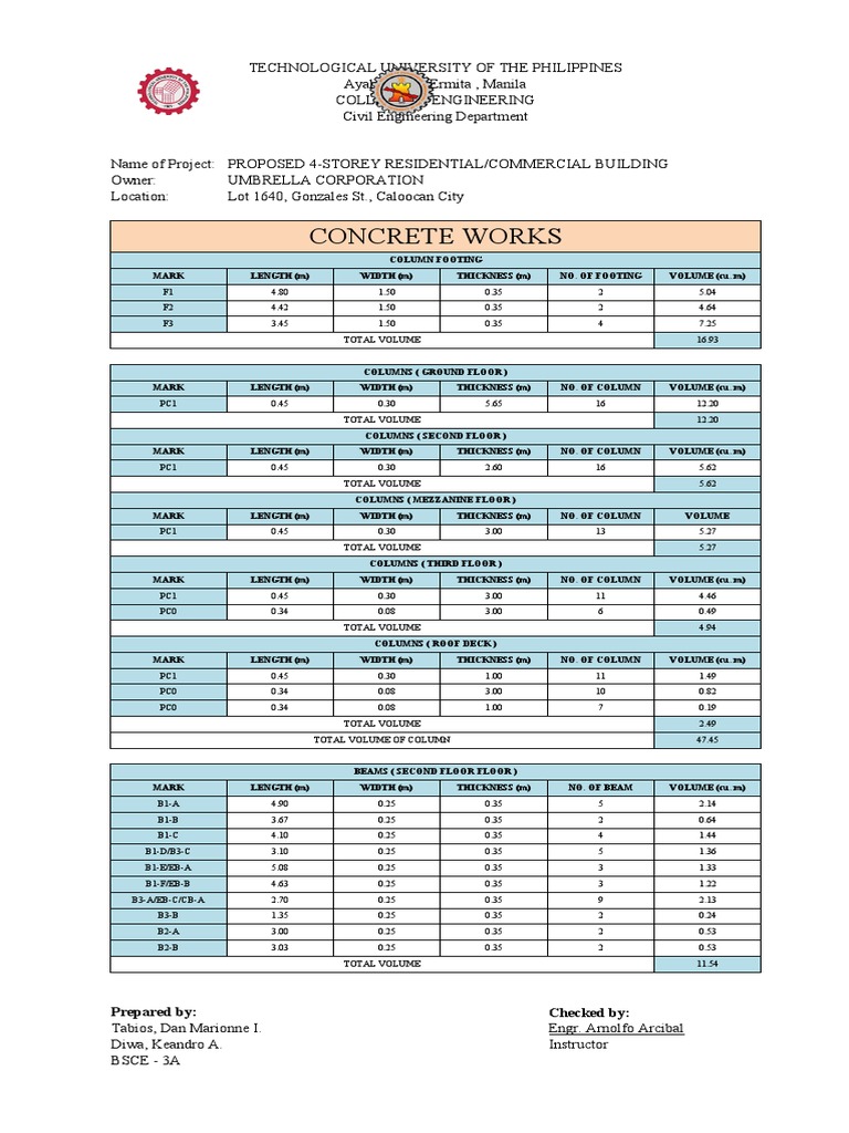 CW and SW | PDF | Concrete | Cement