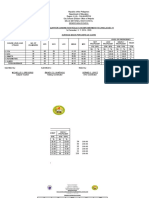 Dalig National High School Senior High School First Quarter Examination Results in Empowerment Technologies 11