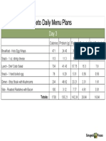 Keto Daily Menu Plans: Calories Protein (G) Fat (G) Carbs (G) Net Carbs (G)