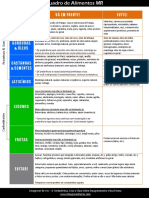 QuadrodeAlimentosMR PDF
