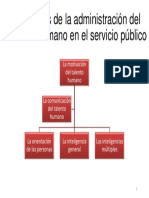 Administración Del Talento Humano en El Servicio Público PDF