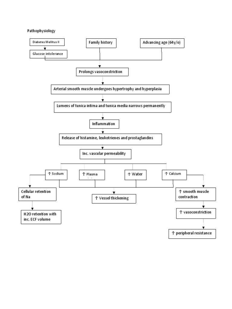 Patho HPN | PDF