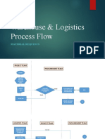 Warehouse & Logistics Process Flow