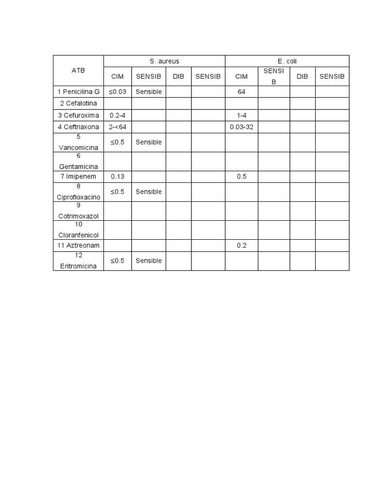 ATB | PDF