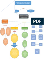 Mapa Conceptual Planeacion Tactica y Operativa