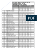 Medicina Preliminarna Rang Lista