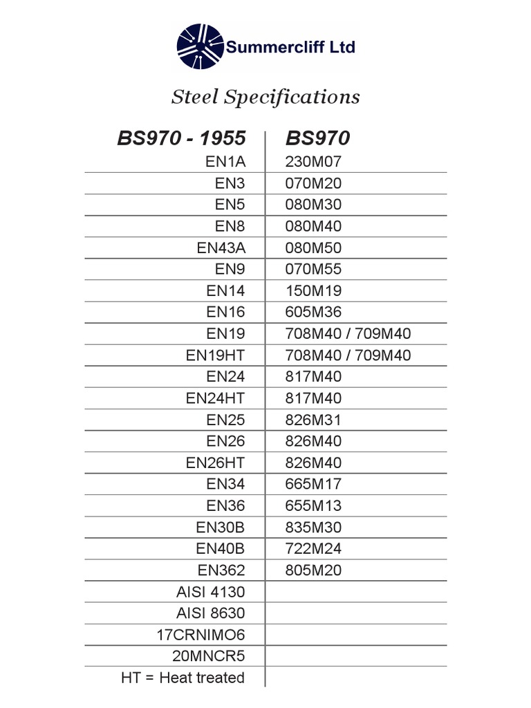 Comprehensive Steel Specifications BS970 | PDF