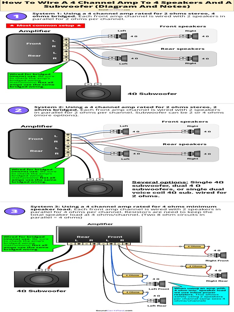 How To Wire 4 Channel Amp 4 Speakers and Sub Diagram | PDF