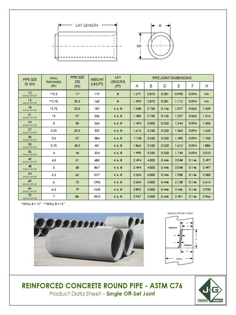 Reinforced Concrete Round Pipe Astm C76 Lay Length PDF Pipe