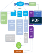 Mapa Conceptual