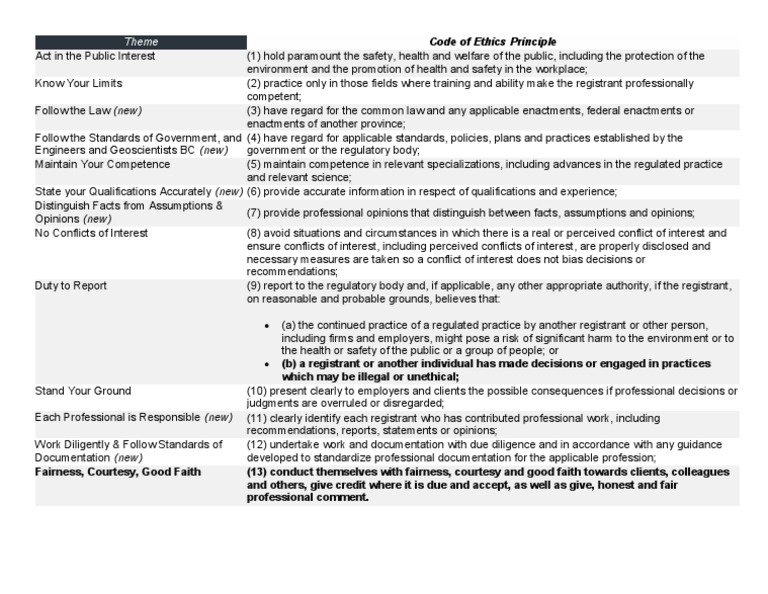 EGBC Code of Ethics Overview | PDF | Conflict Of Interest | Safety