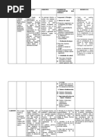 Modelo de Control Interno Coco | PDF | Toma de decisiones | Evaluación