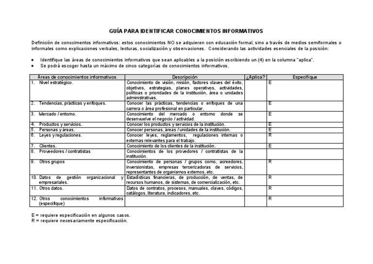 Identificación de Conocimientos Informativos | PDF | Conocimiento ...