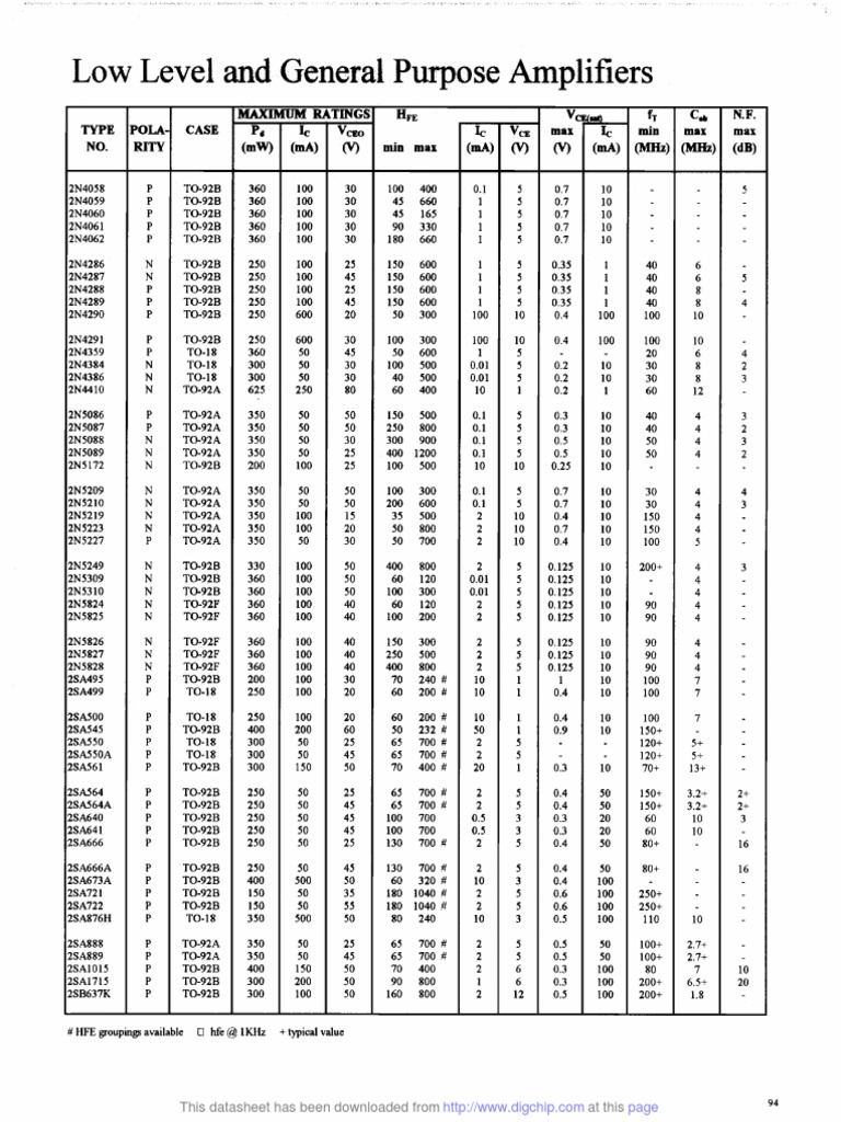 Digchip Datasheet Download Guide | PDF