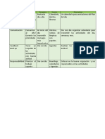 Autoevaluación de Destrezas Gerenciales y de Liderazgo