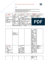 Formato de Iii Periodo de Español