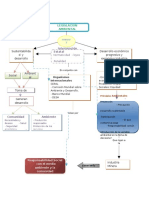 Mapa conceptual de la legislación ambiental y su relación con el desarrollo sostenible