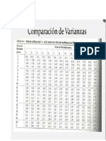 prueba comparación de varianzas