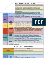 Product Characteristics ISO 25010 - Quality Model