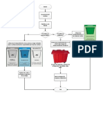 Diagrama de Flujo Residuos PDF