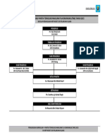 Carta Organisasi TMK 2015