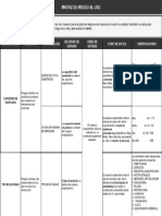 Matriz de Riesgo Al Uso