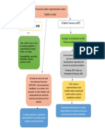 Mapa Conceptual - Leidy Roncancio