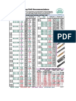 Tap Drill Size Chart