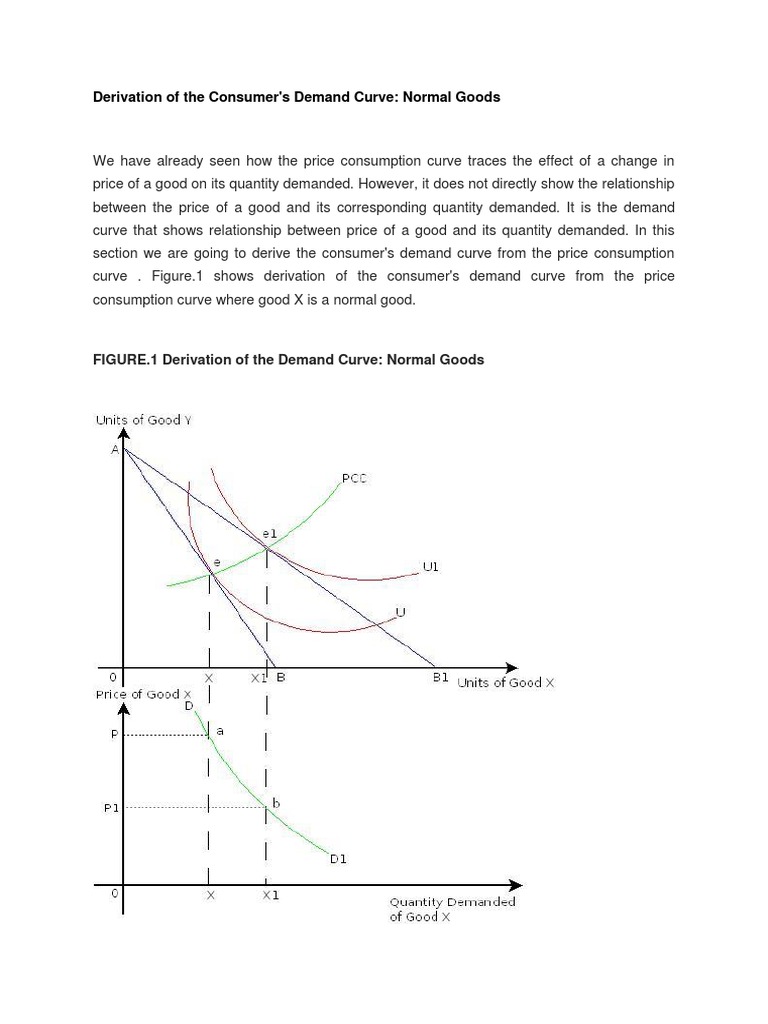 Deriving Demand Curves for Goods | PDF | Demand Curve | Demand