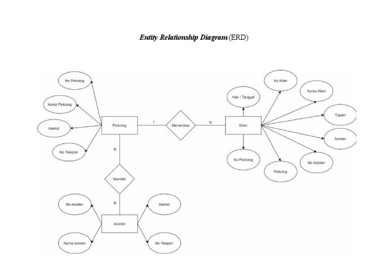 Entity Relationship Diagram | PDF