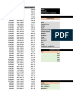 Excel Work of Ultra Tech