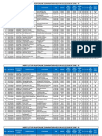 Examdays TSAP - AP MLHP - Zone III Merit List