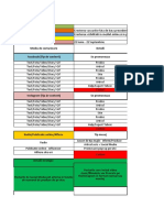 Plan Social Media - RosT