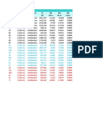 Table: Joint Reactions Joint Outputcase Casetype F3 M1 M2 M3