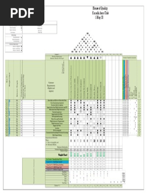 Assignment - House of Quality