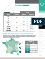 Zones des vents 