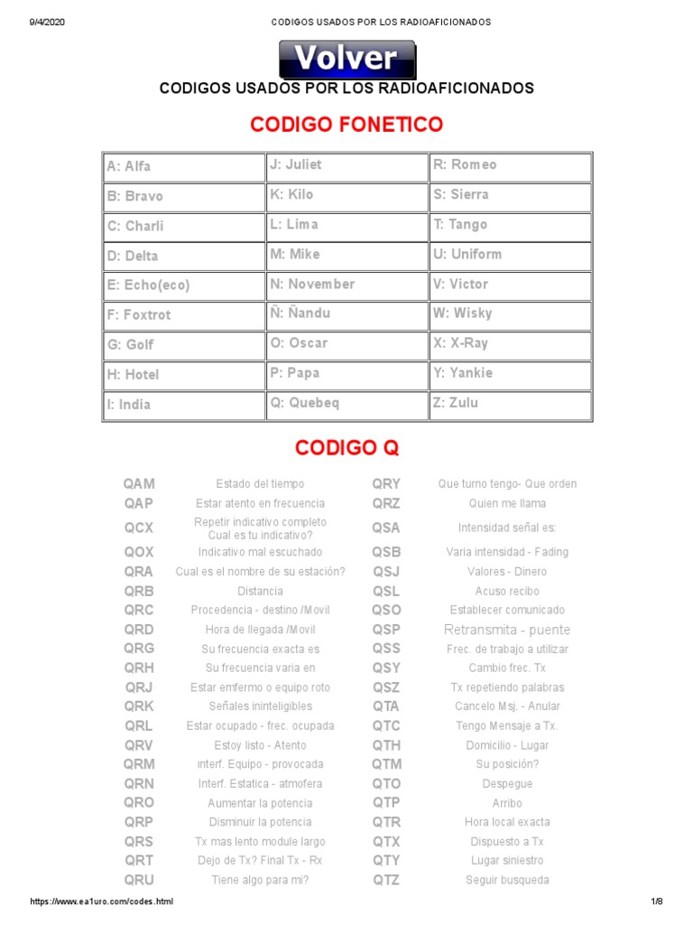 Codigos Usados Por Los Radioaficionados PDF Science Ciencia y